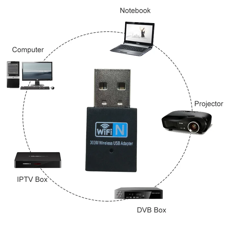 Usb wi fi адаптер для ноутбука 300 м 802.11n 2 4 ГГц|Сетевые карты| |