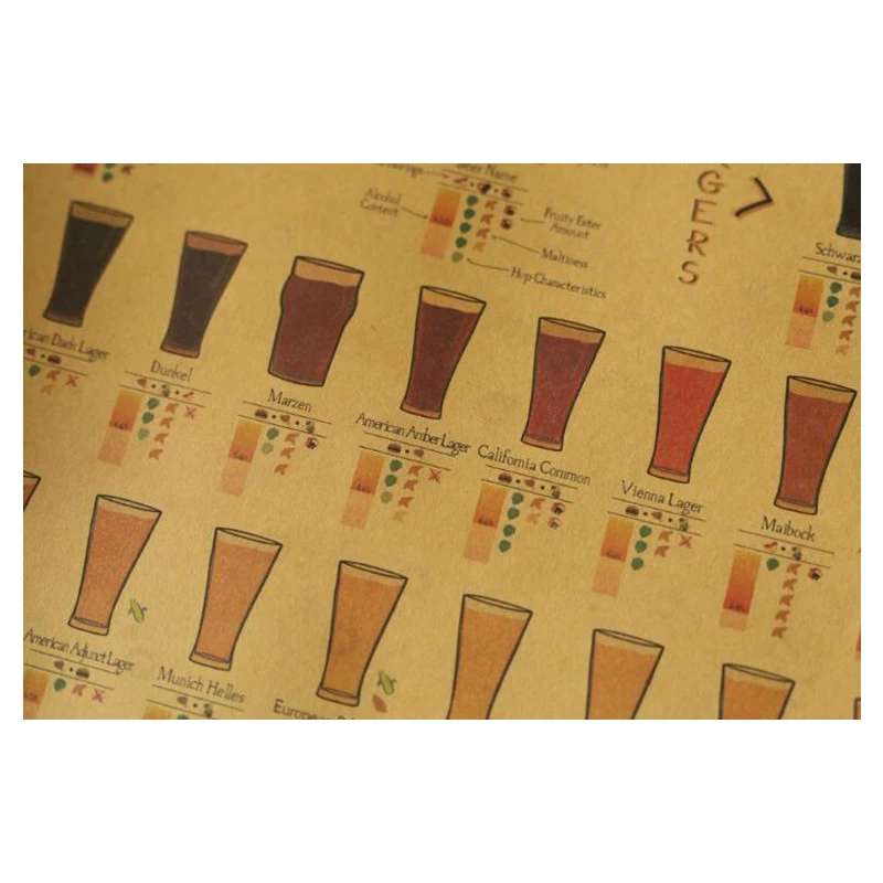 Классический плакат с изображением пива 101 ВИНТАЖНЫЙ ПЛАКАТ декор для комнаты