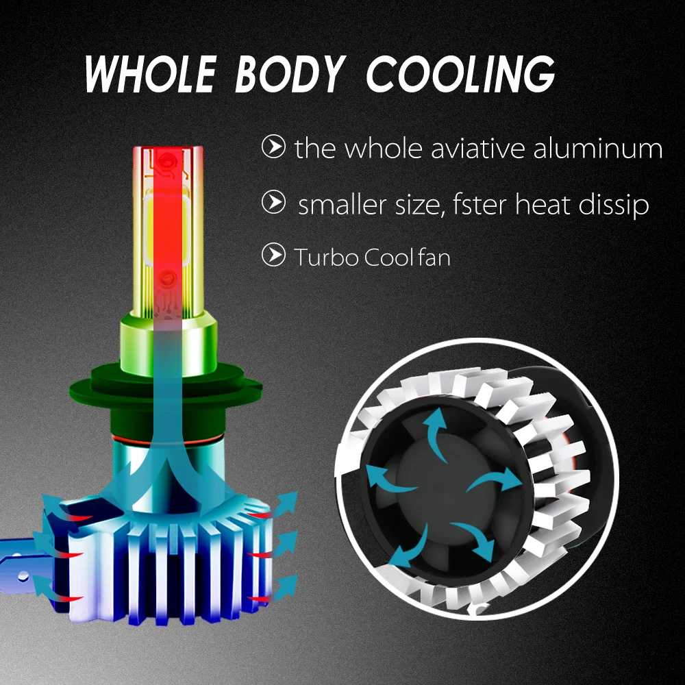 Миниатюрная Светодиодная лампа h7 для автомобильных фар светодиодная H8 H11