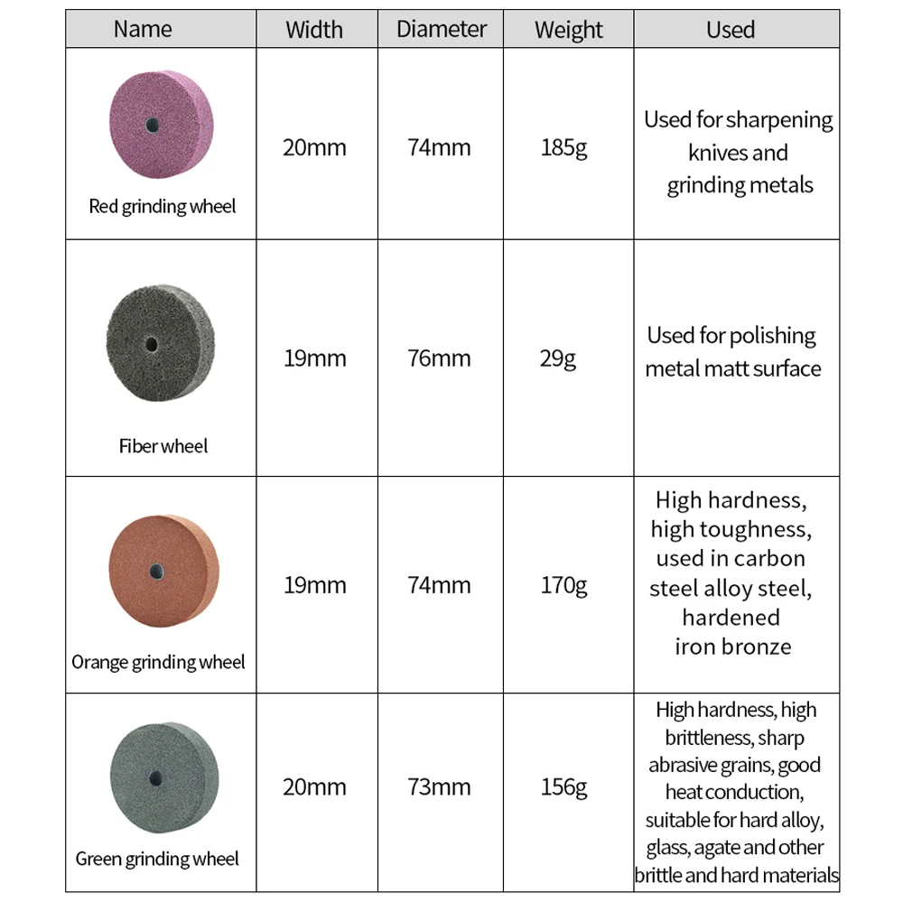 Шлифовальная машина маленький бытовой нож шлифовальный станок с двигателем 775