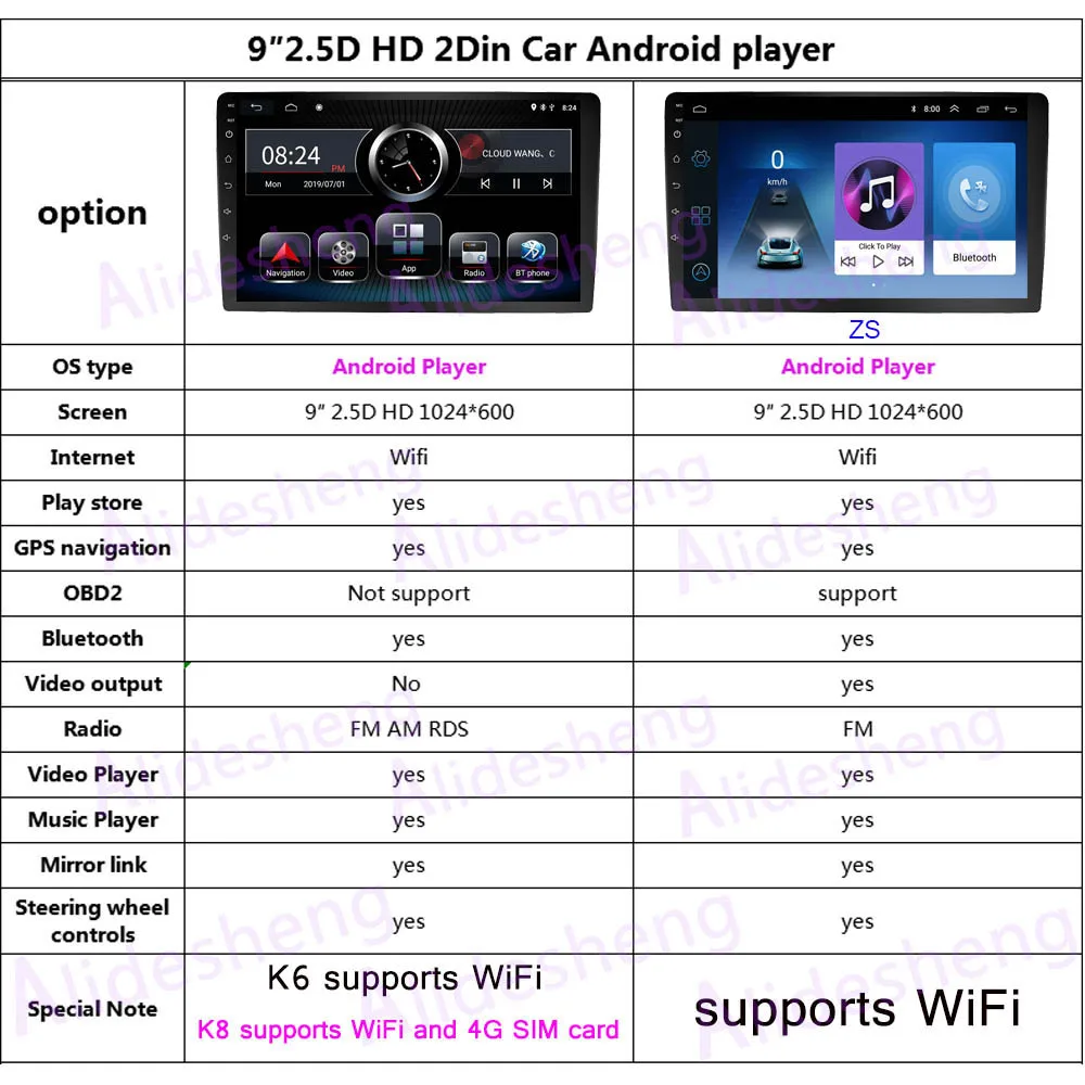 2din 2.5D HD Android 8,1 автомобильный DVD мультимедийный плеер для KIA Sportage 3 4 2010 2011 2012 2013 автомобильный Радио GPS навигация