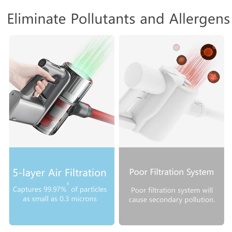 Портативный беспроводной ручной пылесос Roborock H6 с OLED дисплеем 420 Вт 150 Мощное