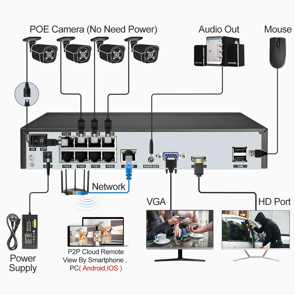 Камера видеонаблюдения Techage Ultra HD 4K система безопасности 8 Мп PoE 8-канальный