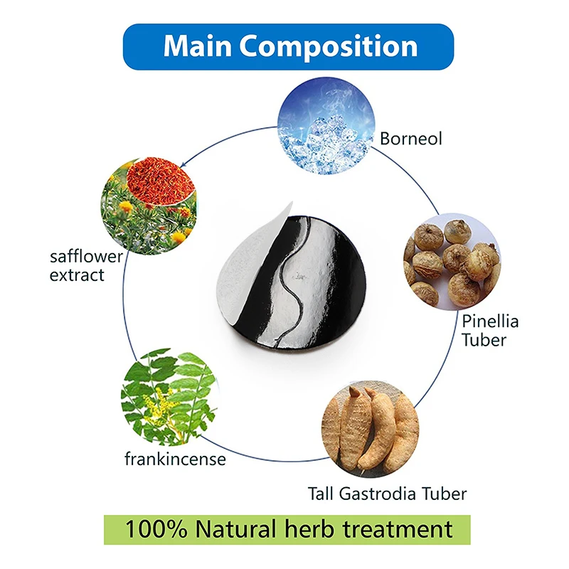 Пластыри от укачивания Мятные 2/8/20 шт. | Красота и здоровье