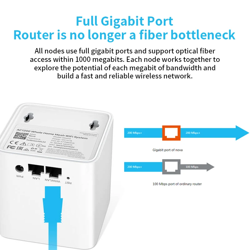 Nova GLMW5G весь дом ячеистой Wi-Fi маршрутизатор Системы AC1200 2 4 г/5 0 ГГц гигабитный WiFi