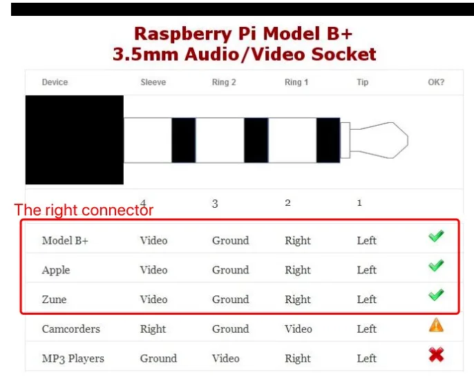 PHYEE Mirrorlink Android iOS ТВ коробка экран зеркальное отображение адаптер MLC530 подключи и играй Bluetooth USB HDMI CVBS для монитора проектора