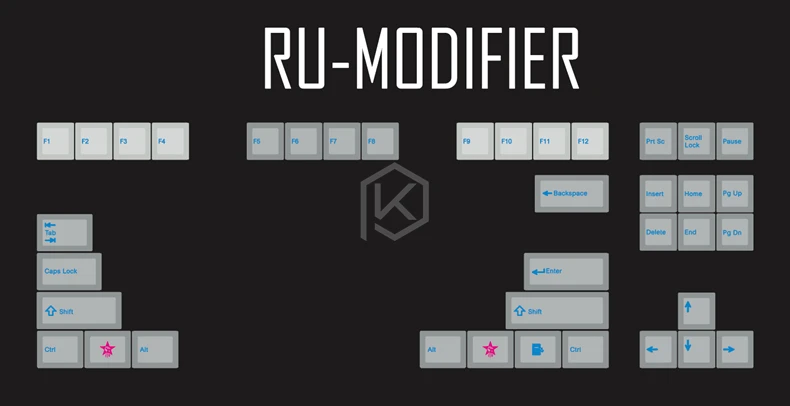 B Cyan Ru Mod x1 Kpreпаблик 139 русский корень русский шрифт язык голубой вишня профиль краситель Sub Keycap PBT для gh60 xd60 xd84 tada68 87 104 - Цвет: B Cyan Ru Mod x1