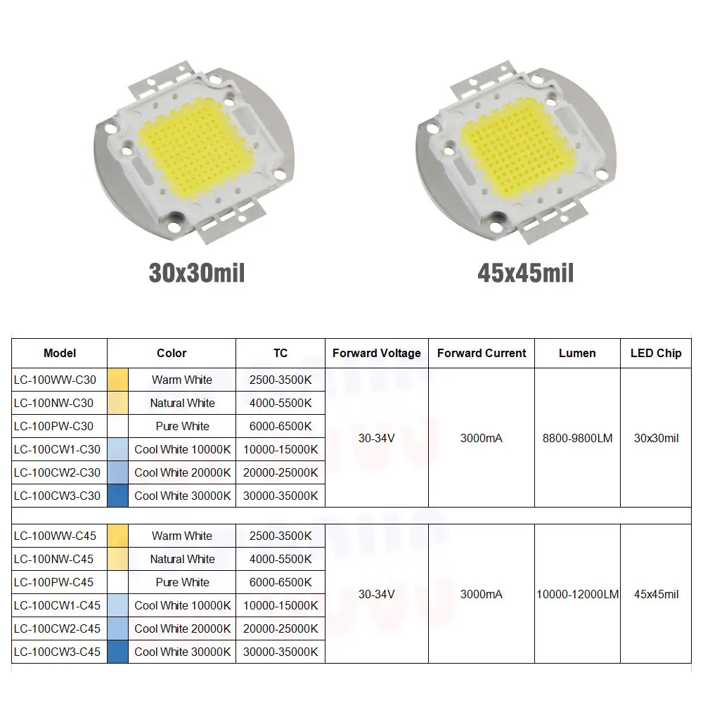 Светодиодный чип высокой мощности 100 Вт теплый естественный холодный белый 3000K
