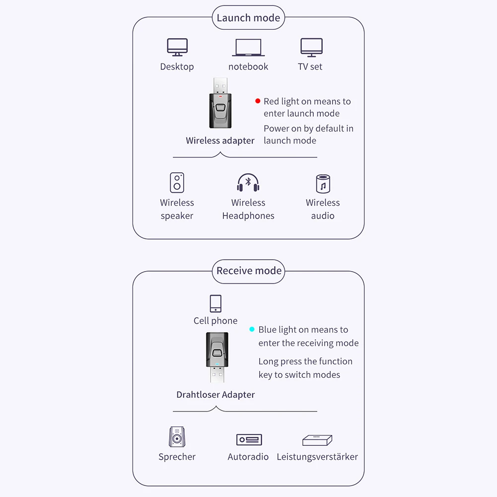 4 в 1 5 0 Bluetooth адаптер USB беспроводной приемник отправителя музыки аудио для ТВ
