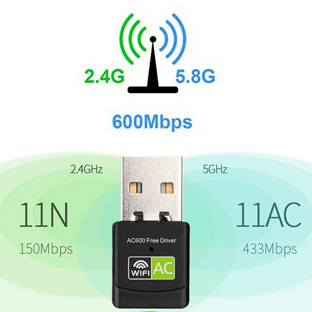 Kebidu USB WiFi адаптер 600 Мбит/с приемник Ethernet сетевой беспроводной для карты AC Dual Band 2 4G
