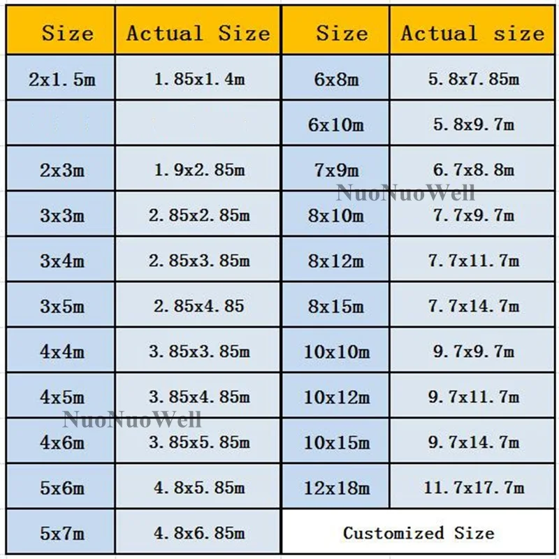 2 шт. 1x2,2 м 2 шт. 2,3x2,1 м и 1 шт. 5,3x1,25 м заказной размер толщиной 0,32 мм белый PE брезент Непромокаемая ткань