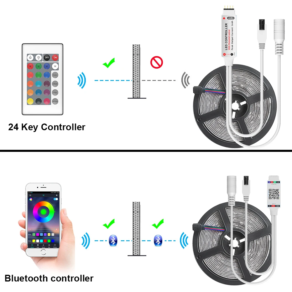 5 м/10 м/15м/20 м светодиодная лента 12 В SMD rgb 2835 Bluetooth управления неоновая пульт