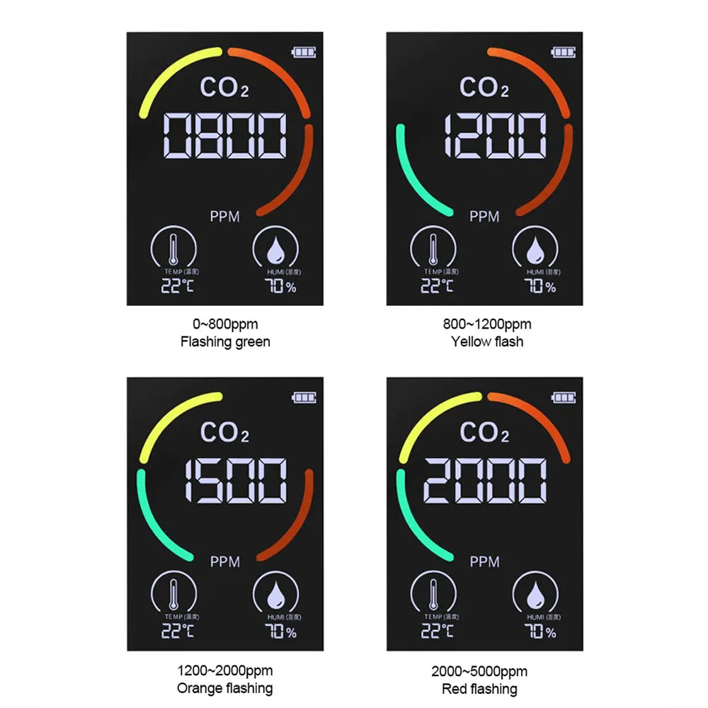 

5 in1 CO2 Meter Multifunctional Digital Temperature Humidity Sensor Tester Air Quality Monitor Carbon Dioxide TVOC HCHO Detector