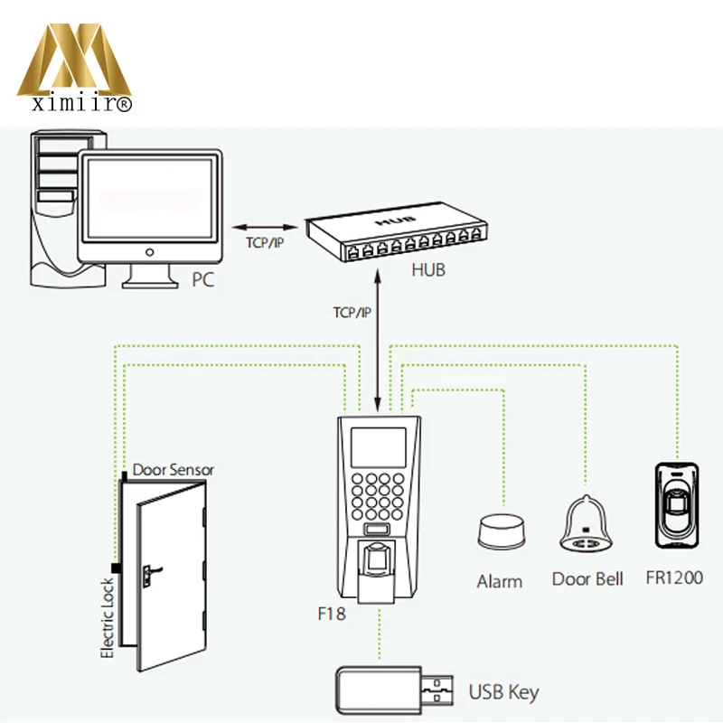 Водонепроницаемый считыватель отпечатков пальцев FR1200 для системы контроля