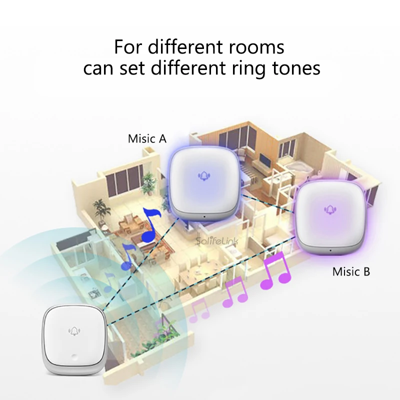 new colorful wireless doorbell waterproof self powered button 38 chimes outdoor house door bell sets eu plug in no battery need free global shipping