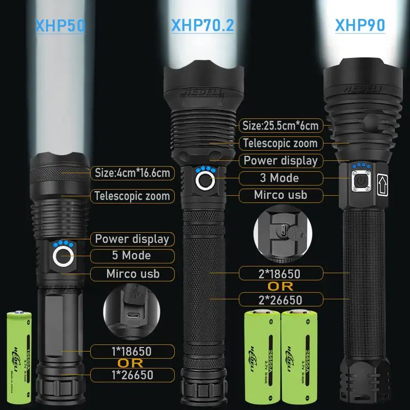 

Xhp90 Powerful Led Flashlight, Usb Rechargeable Hand Lamp, Flash Tactical Light, Xhp70, Xhp50, 18650, 26650