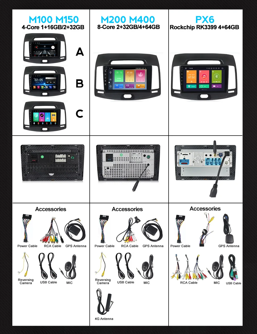 

M400 4G LTE Car Radio Multimedia 2 din android Video Player Navigation GPS For Hyundai Elantra HD 2006-2010