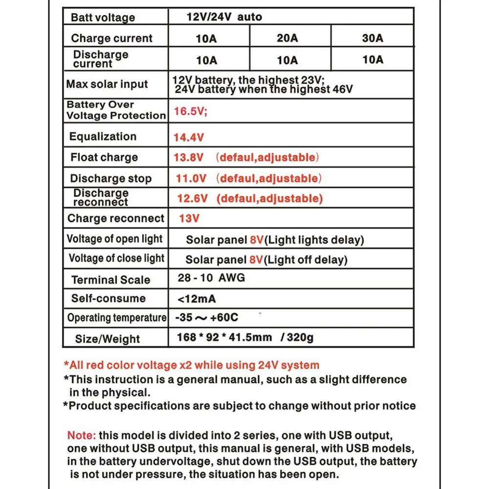 Контроллер заряда солнечной батареи умный автоматический регулятор температуры