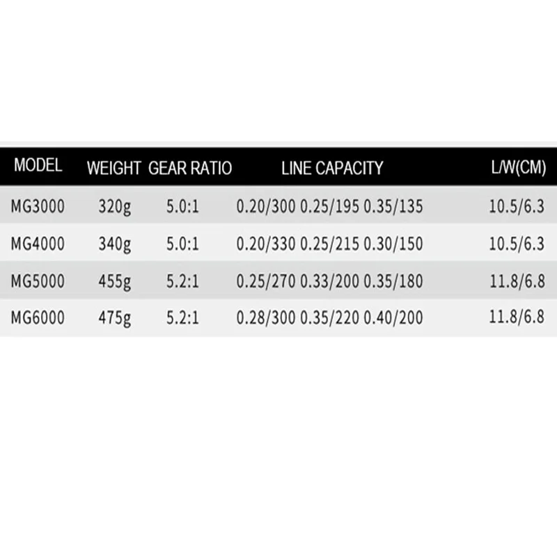 Новинка 2019 рыболовная катушка с двойным тормозом сверхпрочная Рыболовная для