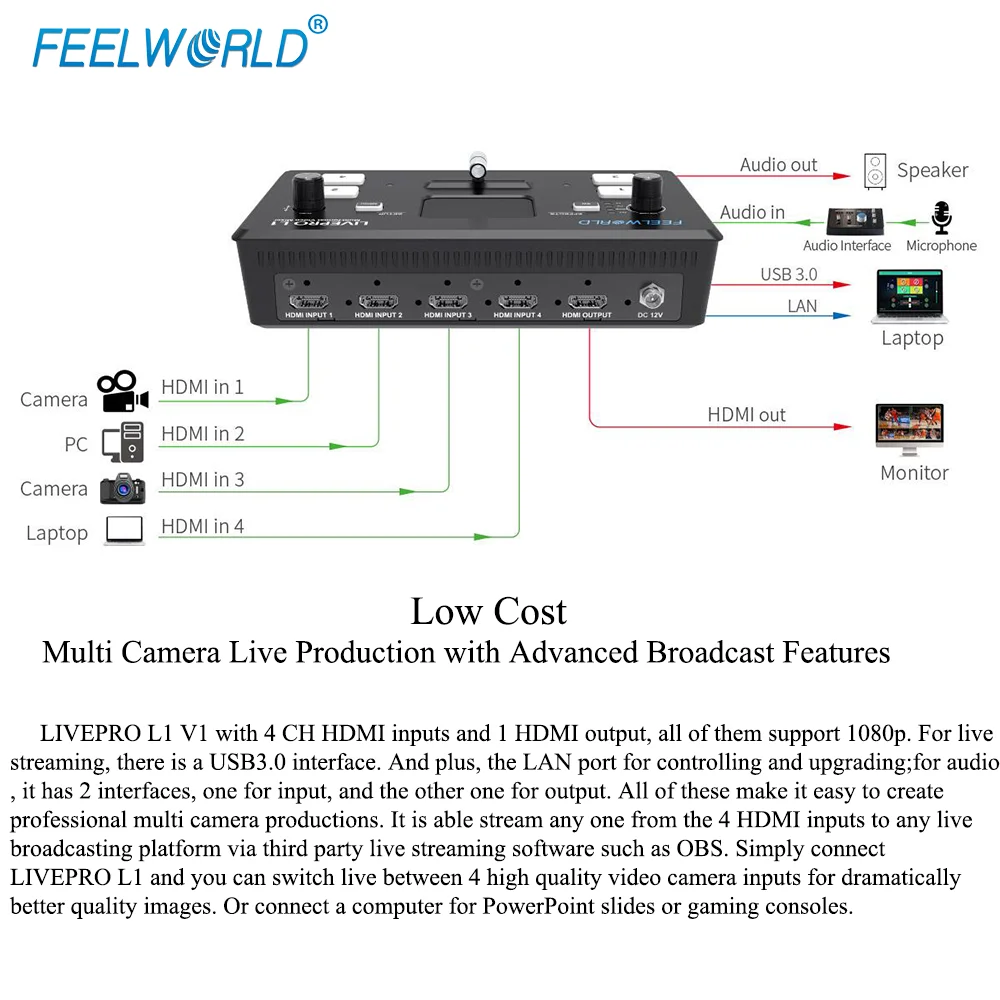 Мультиформатный Смеситель для видео FEELWORLD LIVEPRO L1 V1 коммутатор с 4 входами HDMI