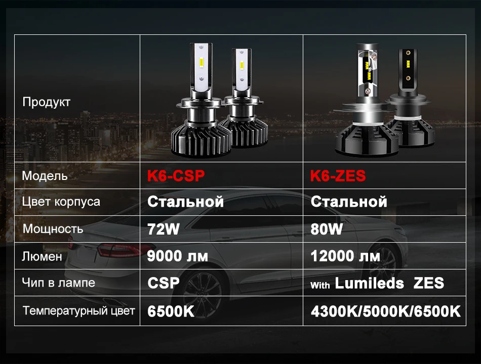 Hlxg мини H4 светодиодный H7 с Lumi светодиодный s зэс 5000 K светодиодный 12000LM 72 W/set лампада H1 лампы HB3 9005 9006 hb4 Туман Light 4300 K H8 H11 6500 K