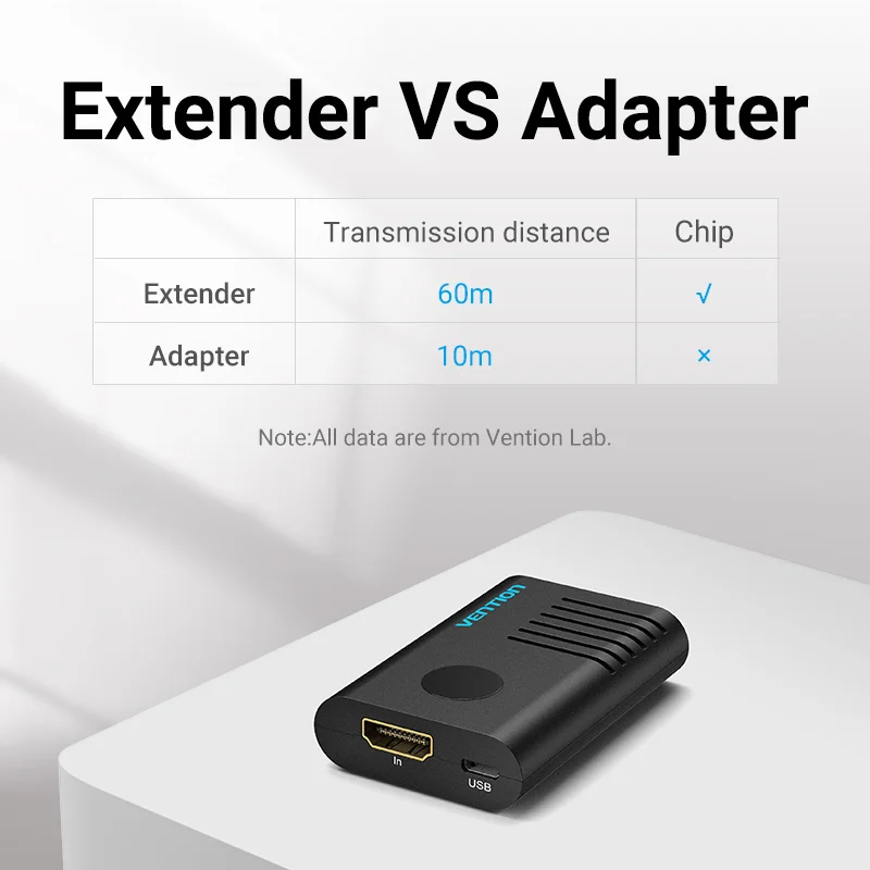 Удлинитель Vention HDMI 2 0 Мама-мама ретранслятор до 10 м 50 60 усилитель сигнала активный