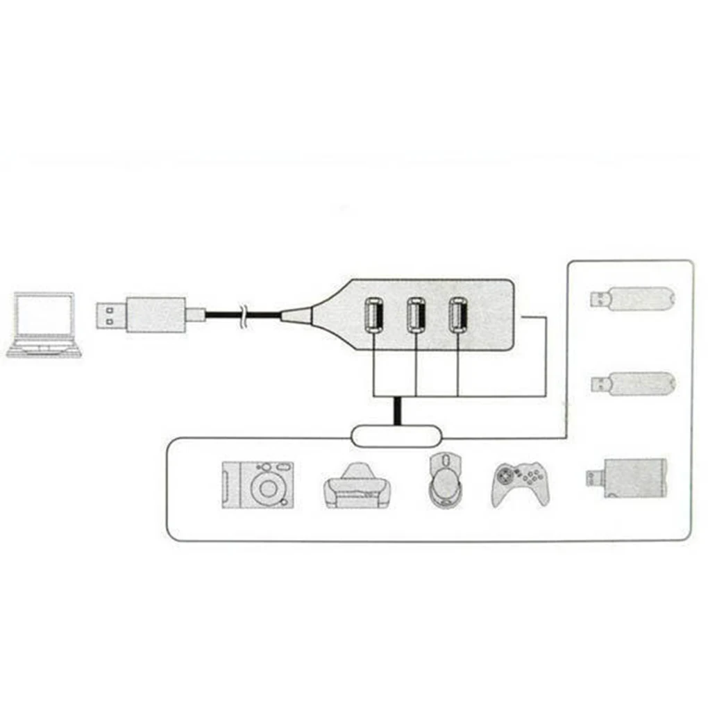 4      USB 2, 0