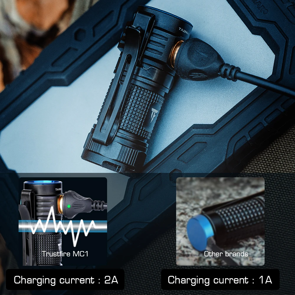 Trustfire MC1 Edc перезаряжаемый фонарик 1000 люмен Cree Xp-L Hi Led Мощный Ipx8 Магнитный заряд 2a