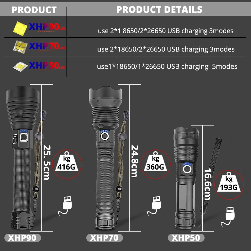 Супер мощный Xlamp XHP70.2 XHP90 светодиодный фонарь USB XHP50 лампа Zoom тактический фонарь 18650 26650 перезаряжаемый аккумулятор