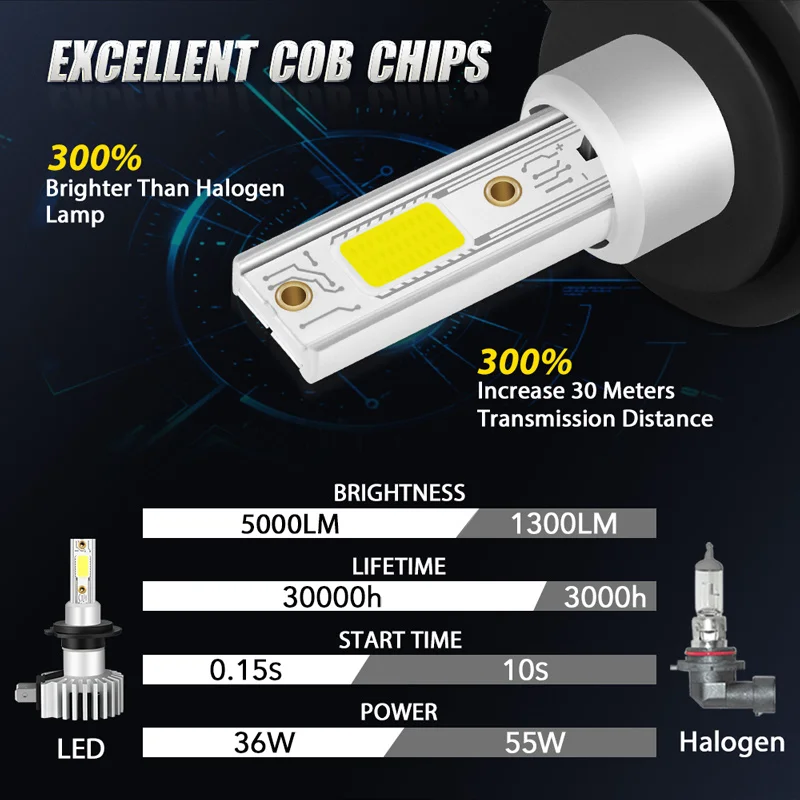 H7 Led Headlight 72W 10000LM 3000K 6500K 10000K LED Car bulb lights fog Light Auto Mini Head Lamp 12V 24V Accessories | Автомобили и