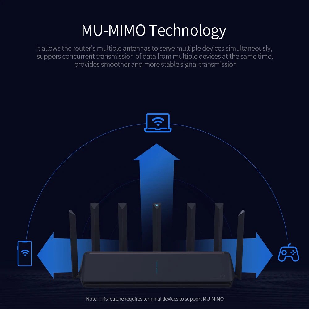 Маршрутизатор Xiaomi AIoT AX3600 Wifi6 Gigabit 2976Mbs двухдиапазонный Wi Fi роутер усилитель