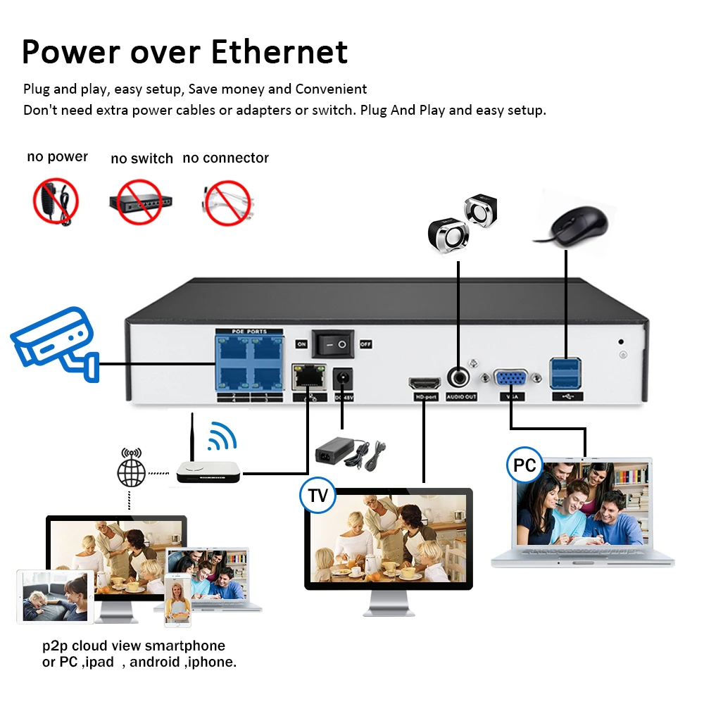 

Face Detection H.265 HI3516 4K POE Network Video Recorder Surveillance PoE NVR 4CH for HD 8MP/5MP/4MP/1080P IP Camera ONVIF