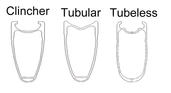 Углеродные колеса для дискового тормоза сквозная ось 12 мм 15 мм/12*142 или QR 88