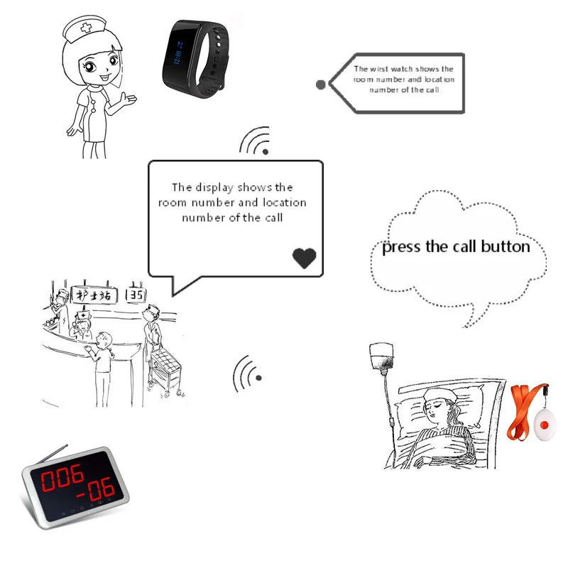 Наручные часы пейджер пациента вызова медсестры Беспроводная Аварийная кнопка