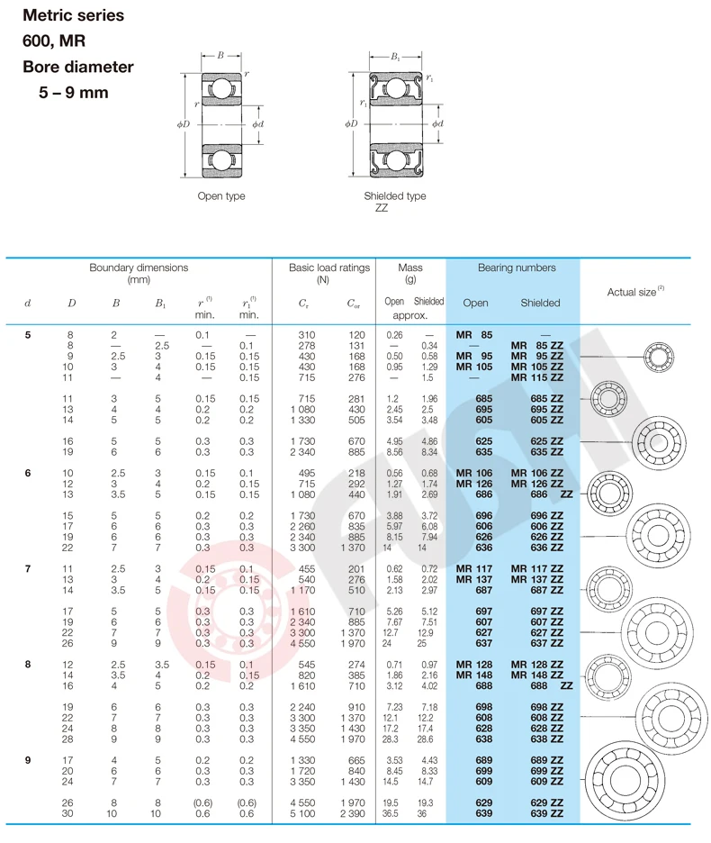 689ZZ подшипник 10 шт 9x17x5 мм ABEC-1 миниатюрные 689Z шарикоподшипники 618/9ZZ 689 Z ZZ