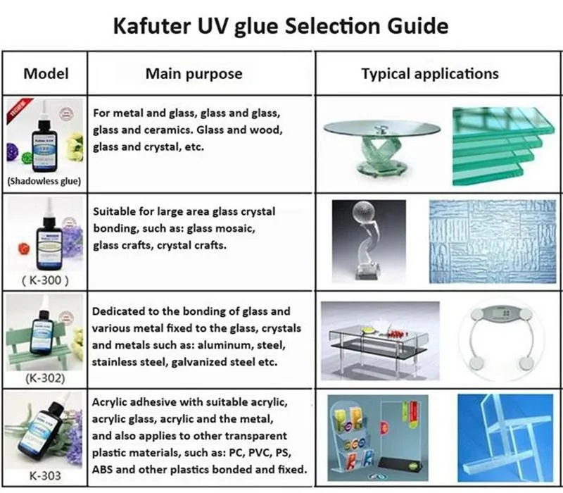 50 г kafuter K-303 УФ клей для полиметилметакрилатные акриловые клей склеивания из прозрачного пластика ПВХ металл и АБС-пластик с 9 Светодиодный УФ-фонарик