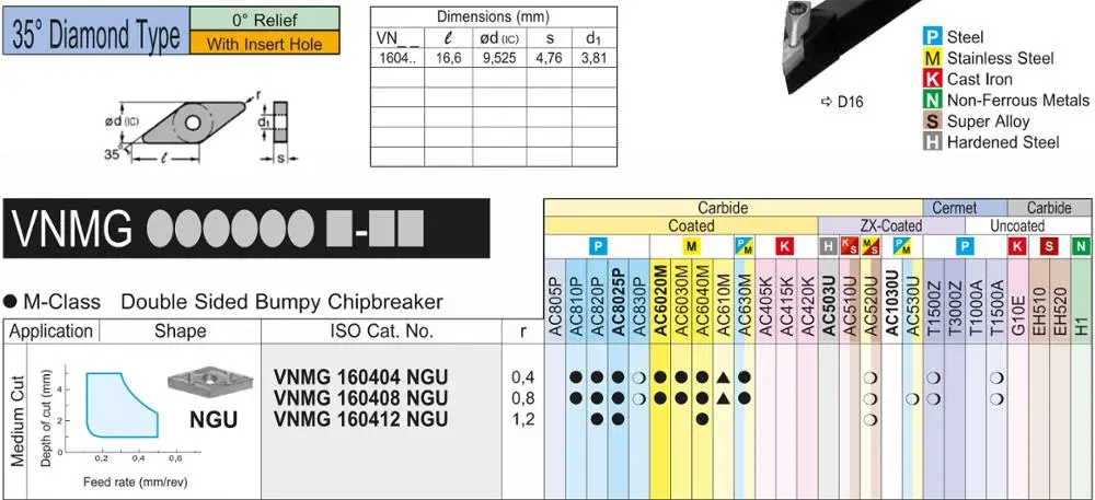 

VNMG160404 VNMG160408 N-GU AC630M AC6030M AC820P Lathe Cutter Turning Tool VNMG 160404 160408 Carbide Inserts CNC 100% Original