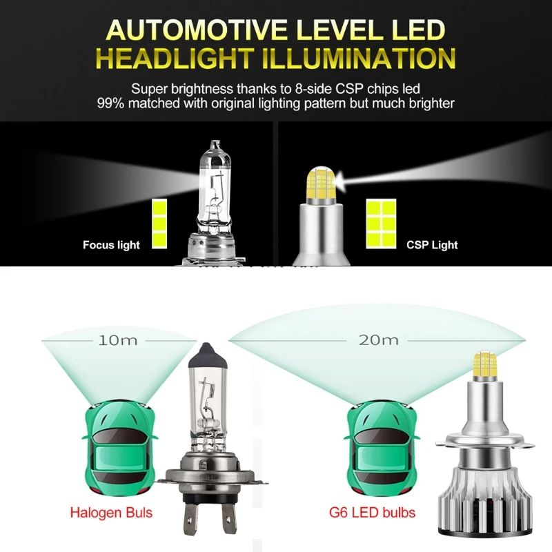 Светодиодные лампы для автомобильных фар H1/H7/H8 H9 H11/2020 24 светодисветодиодный да