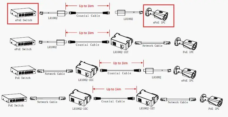 Dahua LR1002 EoC пассивный конвертер 1 RJ45 10/100 Мбит/с 1 BNC аксессуары для коробки передач