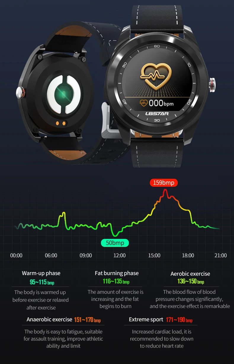 B6 Smart Fitness Watch ECG PPG HRV Heart Rate Blood Pressure Sleep Monitor Health Tracker Sport Bussiness IP68 Shake Control