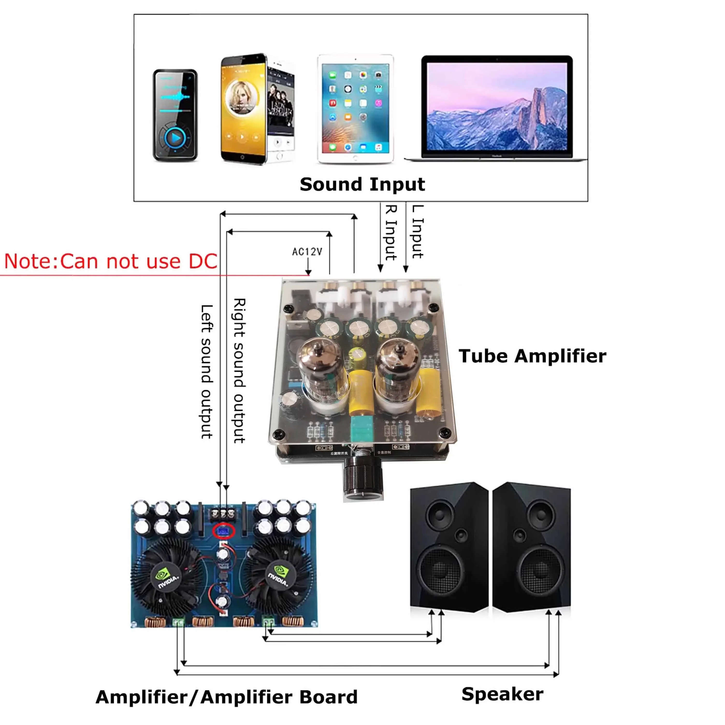 

Dual 6J1/6J3 Vacuum Tube Preamplifier Board HIFI Electronic Bile Buffer Preamp with Acrylic Box AC12V for Amplifier