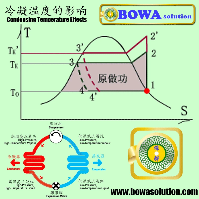 Полный конденсатор 4HP MCHE обеспечивает идеальный непрерывный контакт между