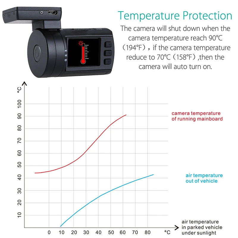 Видеорегистратор Blueskysea Mini 0906 Pro двойной видеорегистратор Wi Fi HD 1080P Автомобильный