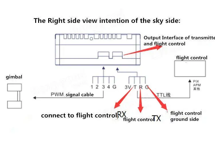 10 км 1080p Fpv Insight 5g 100 мВт/200 мВт Full Hd 1080p Hdmi цифровой Fpv беспроводной видео передатчик комбо