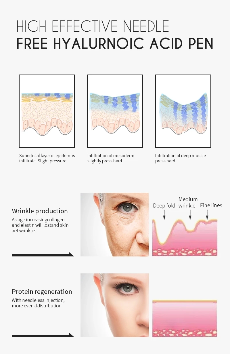 New Hyaluronique pen Hyaluronic Acid Guns No needle Injection Serum Atomizer Pen For Anti-wrinkle Skin Rejuvenation Lips Lifting