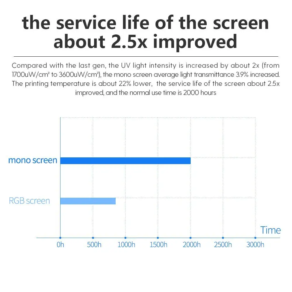 3D принтер NOVA3D Elfin2 MONO SE SLA 6 дюймов 2K монохромный ЖК экран с поддержкой беспроводной сети/Wi Fi быстрая скорость