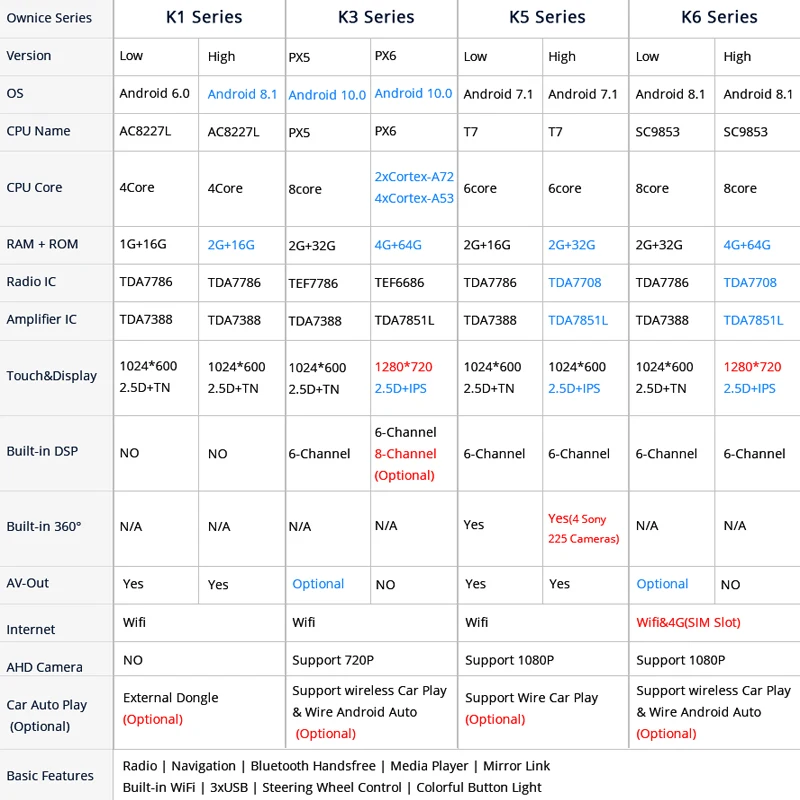 Ownice 360 панорамная Автомобильная магнитола 2Din Восьмиядерный Android 2008 GPS навигатор