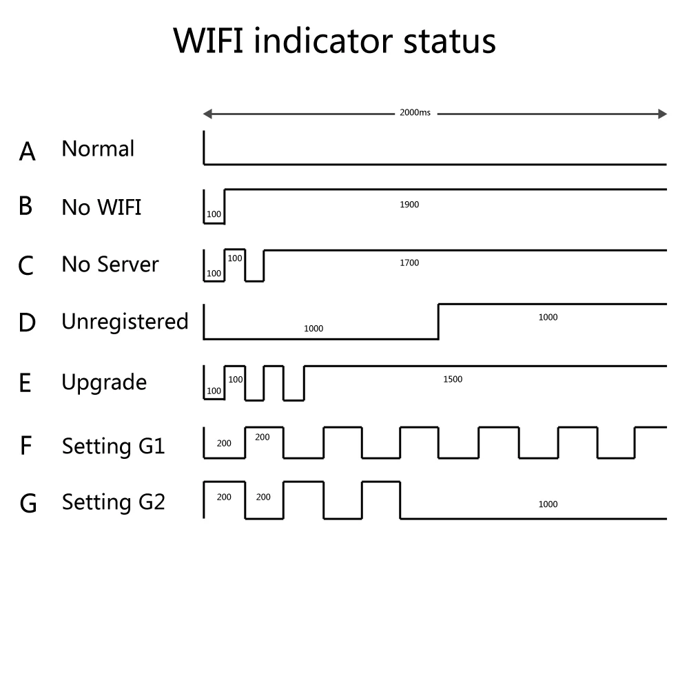 4-канальный беспроводной Wi-Fi переключатель с интеллектуальным управлением