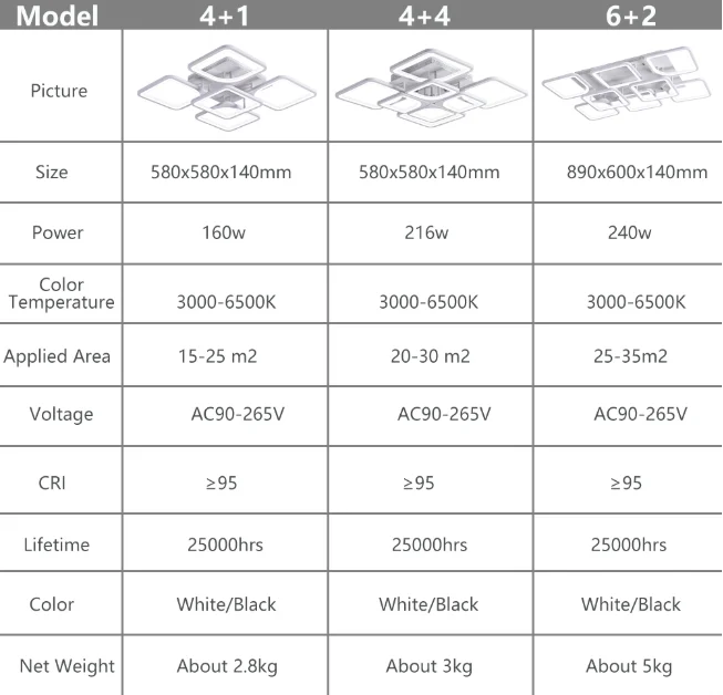 Новая светодиодная Люстра для гостиной спальни кухни домашняя люстра