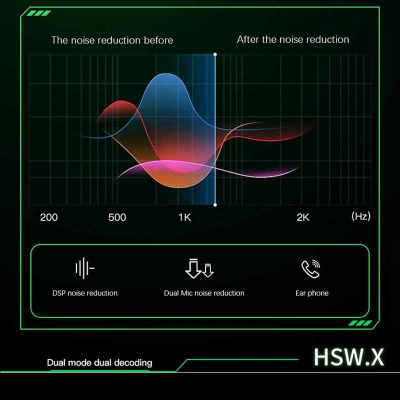 

TWS Bluetooth Earphone for All Smart Phone Sport Headphones Stereo Earbud In-Ear Wireless Bluetooth Earphones